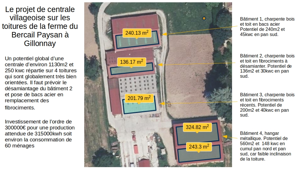 Projet du Bercail paysan